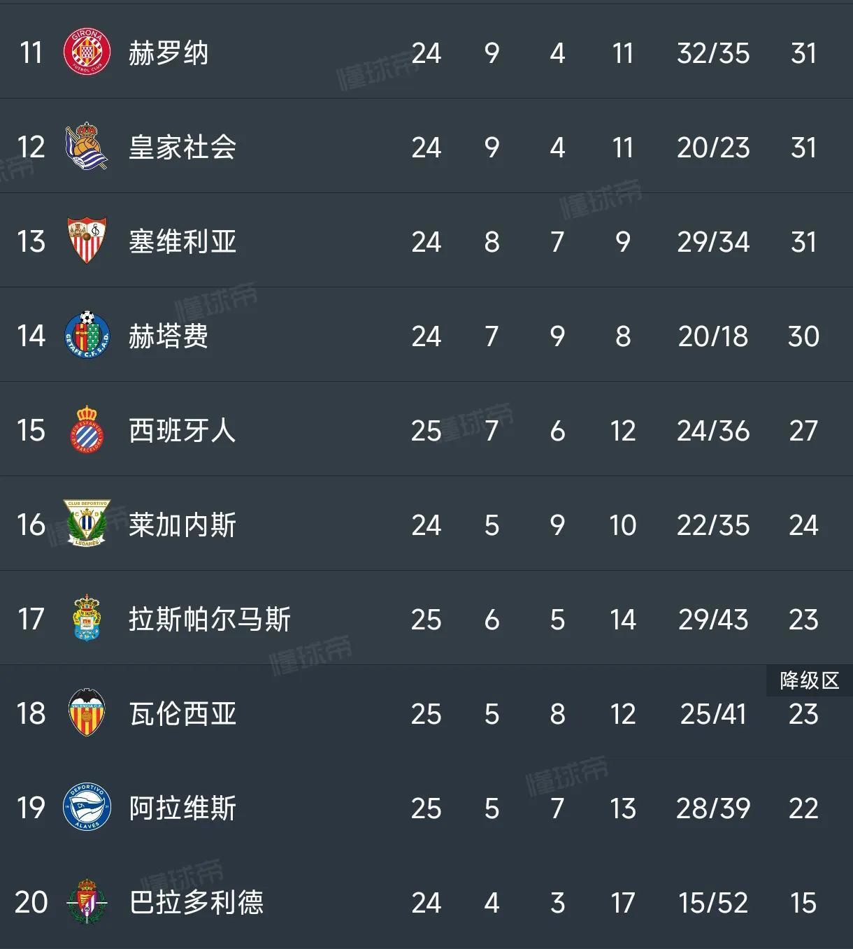 西甲积分榜比分(西甲积分榜比分,喉咙扎鱼刺怎么办)